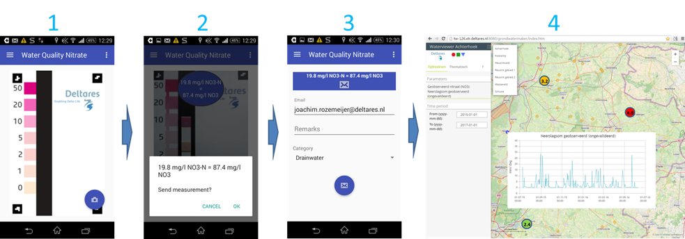 Figure 1 – Deltares Nitrate app