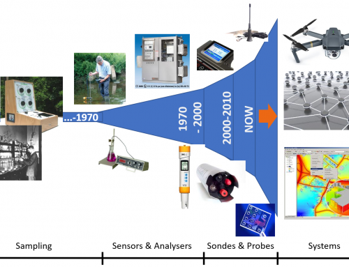 A short history of sensor developments for water monitoring – how did we get where we are today?